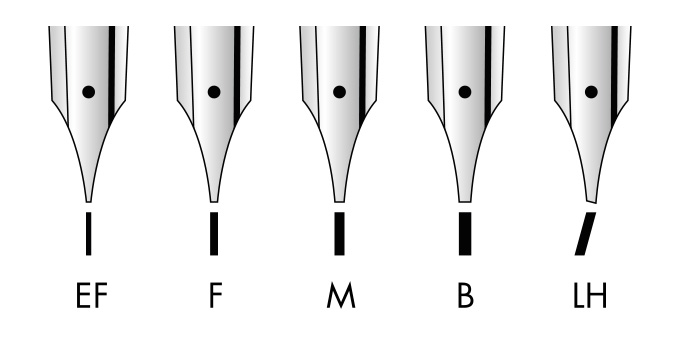 lamy-safari-prehled-hrotu